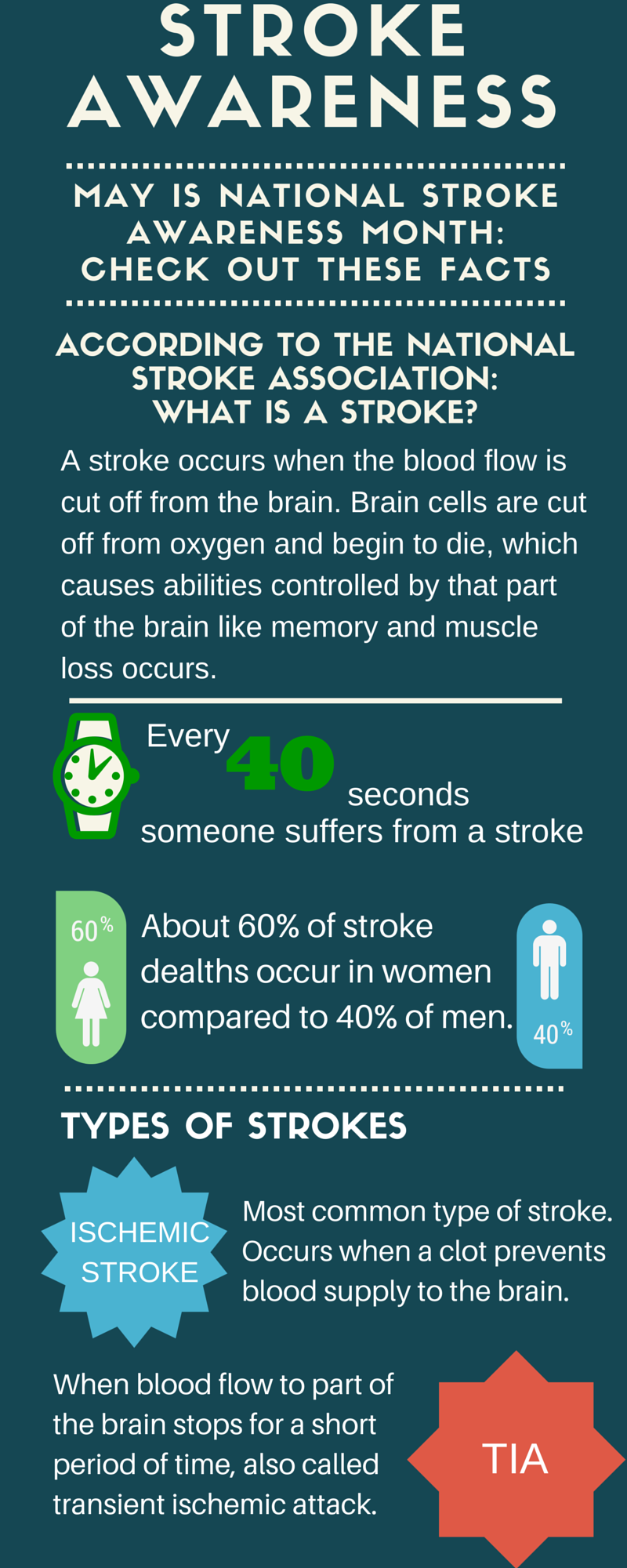 Infographic Stroke Awareness Month health enews
