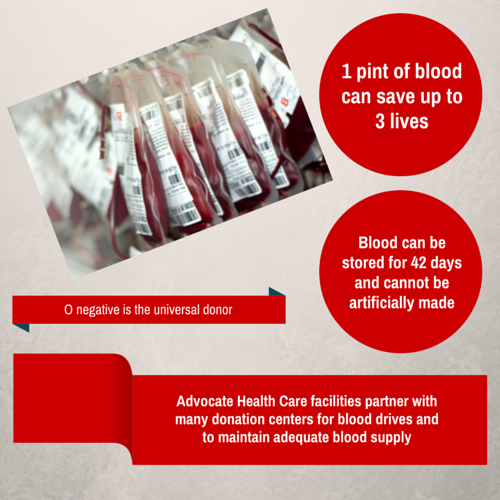 Infographic: Did you know – the facts about blood donation | health enews