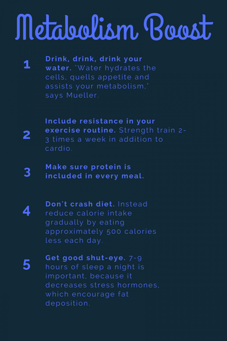 Infographic 5 Tips To Speed Up Your Metabolism Health Enews 