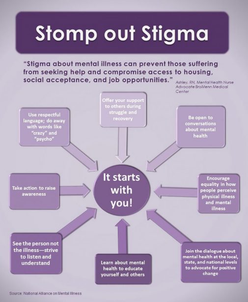 here-s-how-you-can-help-reduce-stigma-around-mental-illness-health-enews