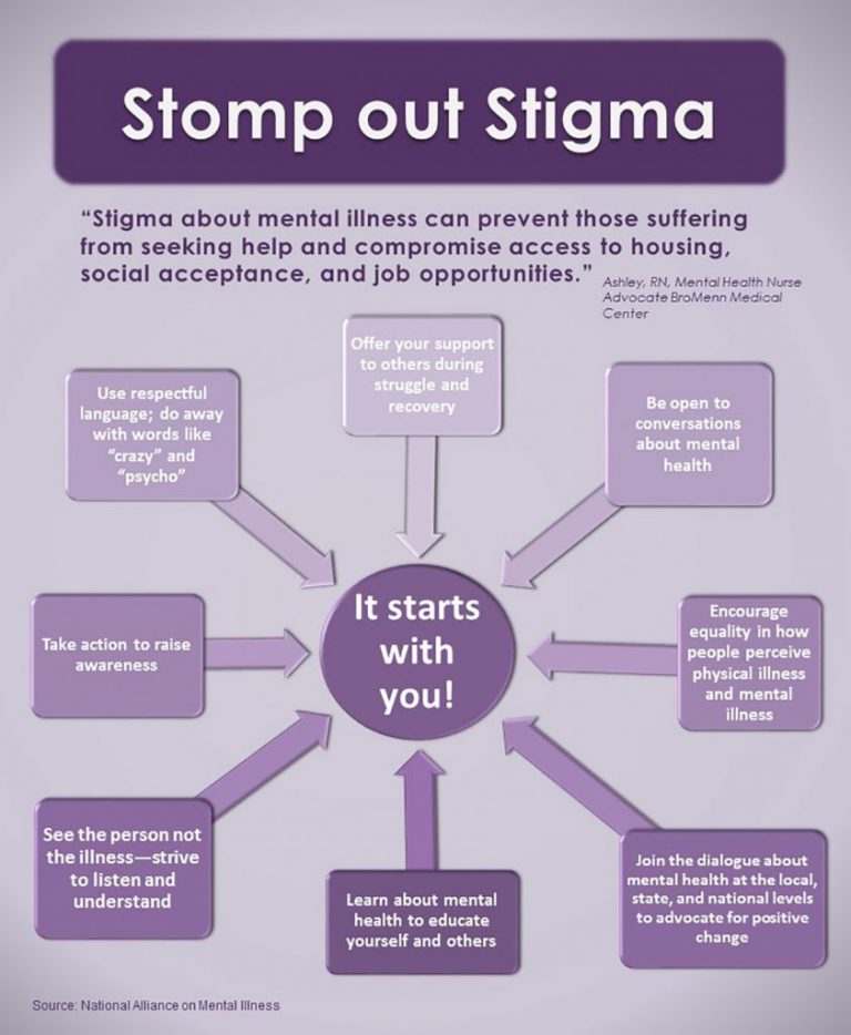 Here s How You Can Help Reduce Stigma Around Mental Illness Health Enews