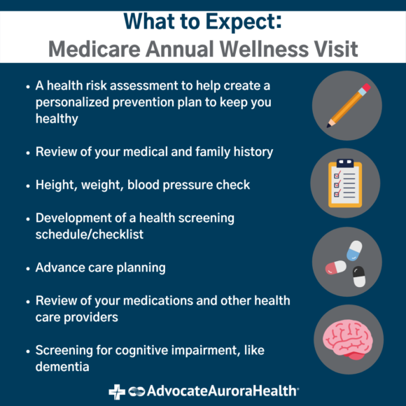 What Is An Annual Wellness Visit For Medicare?
